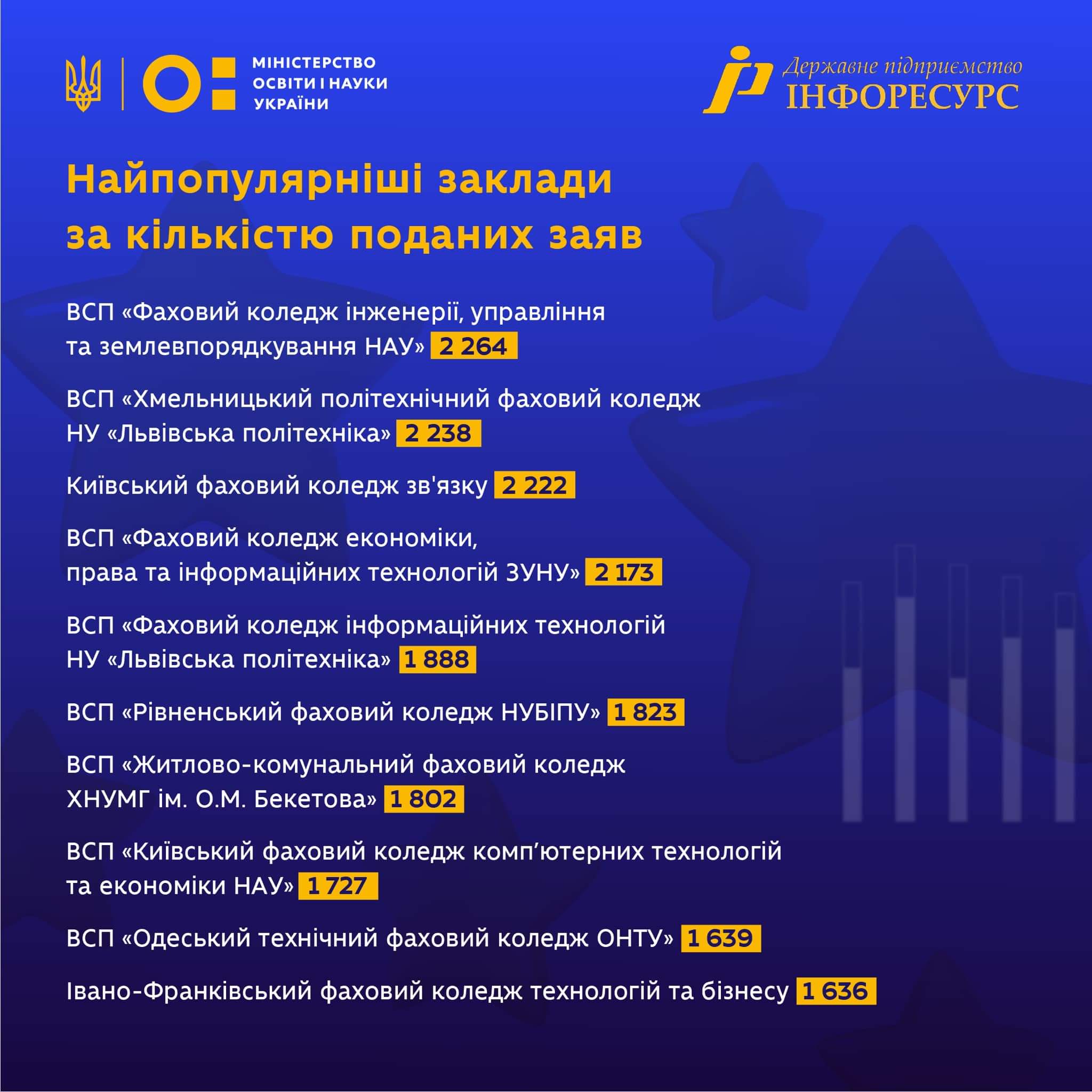 А ми в 10-ці! 🎉